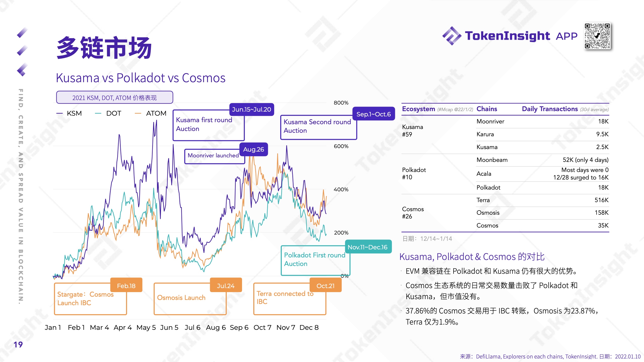 TokenInsight：2021年度Crypto市场研究报告（附下载）