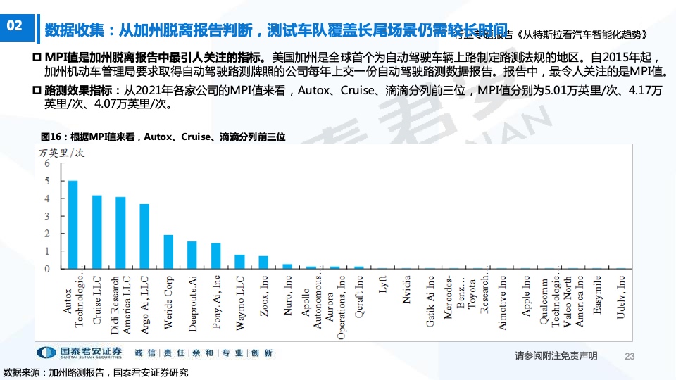 国泰君安：从特斯拉看汽车智能化趋势（附下载）