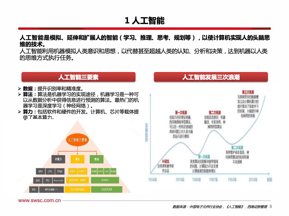 西南证券：2021年人工智能行业专题报告（附下载）