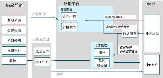 畅想零售业务模式未来变革方向