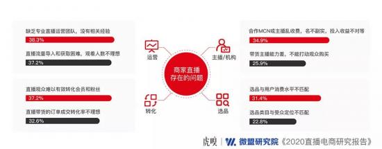 微盟直播电商报告：小程序+私域=直播电商新风口