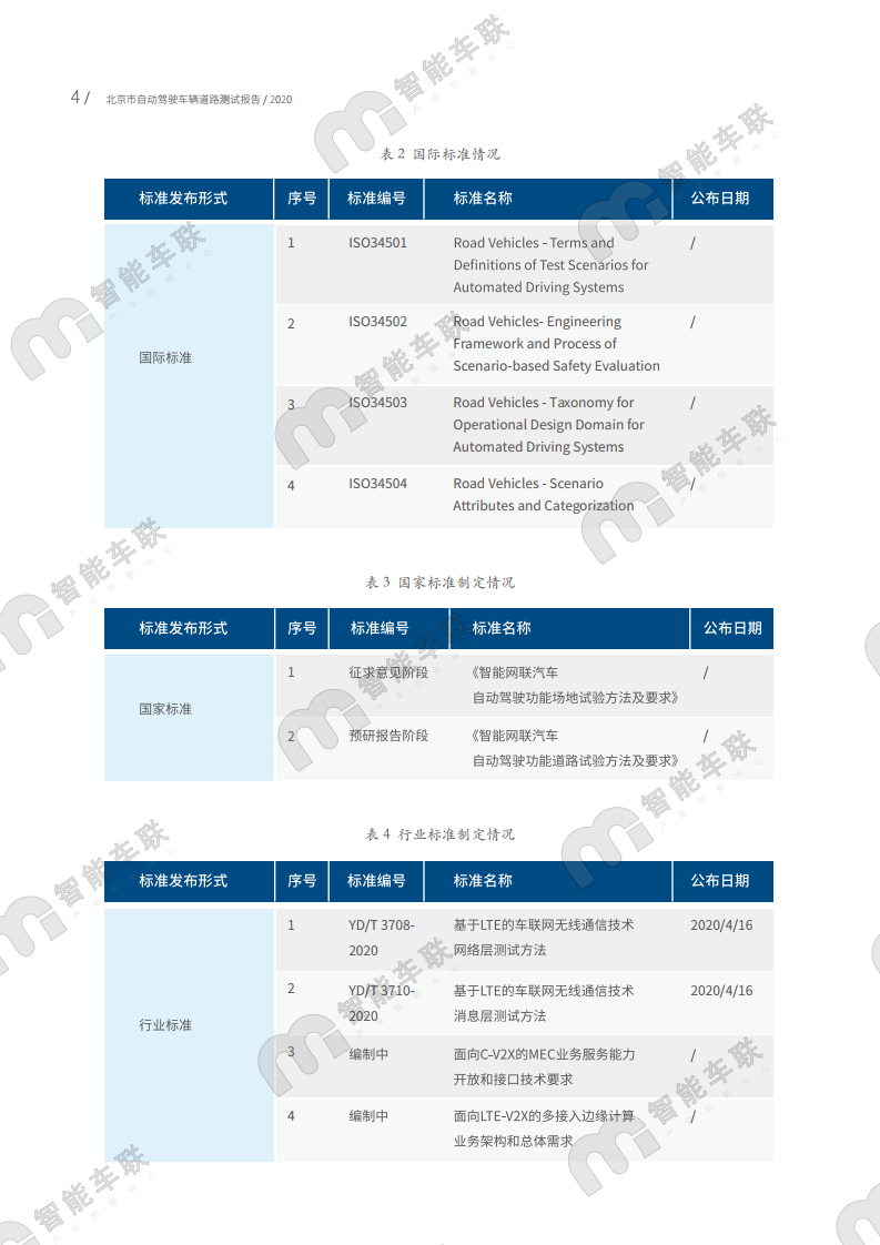 北京智能车联：2020年北京市自动驾驶车辆道路测试报告