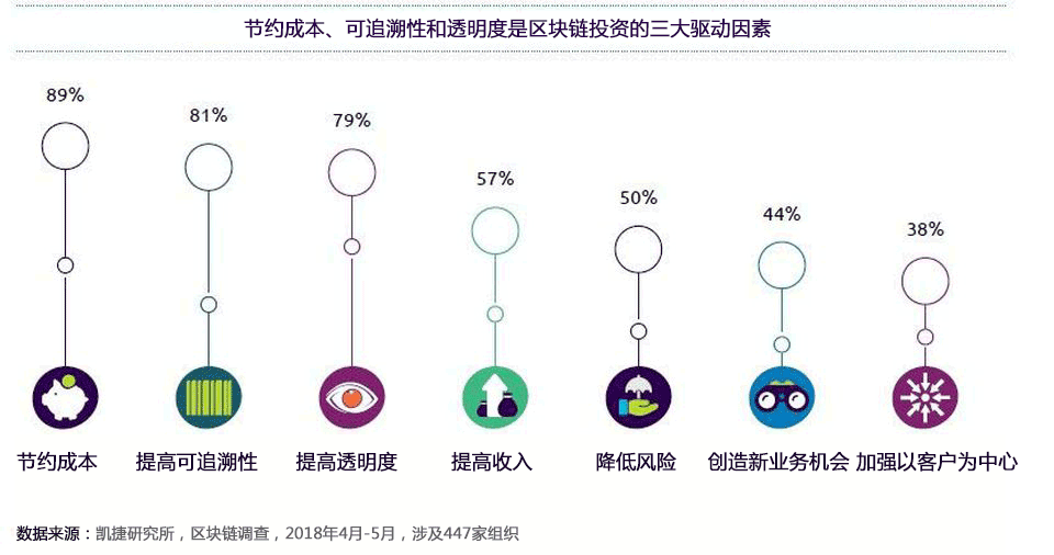 凯捷：2019年区块链将如何改变制造业？