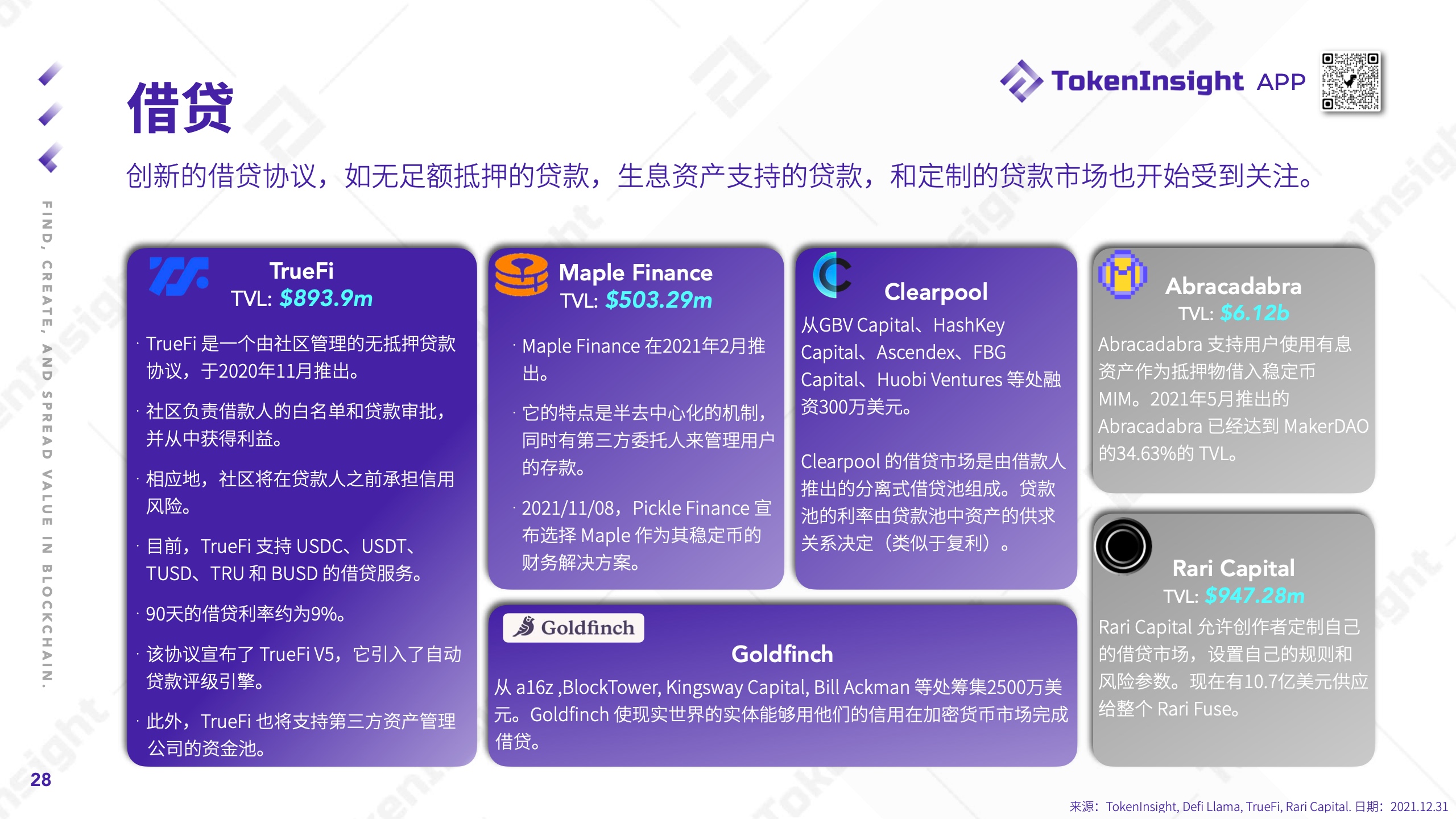 TokenInsight：2021年度Crypto市场研究报告（附下载）