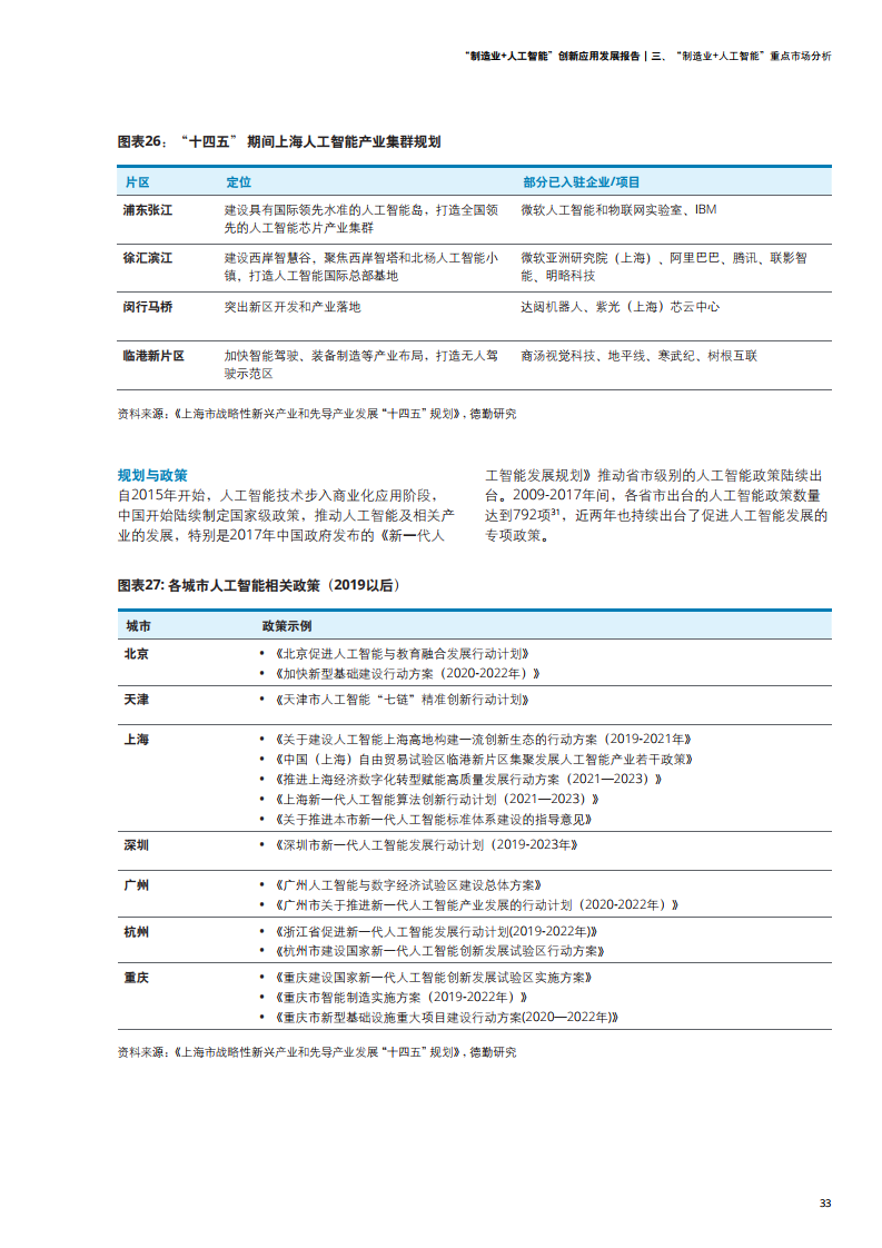 德勤咨询：2021年制造业+人工智能创新应用发展报告