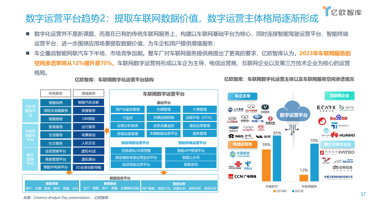 亿欧智库：2021中国车联网行业发展趋势研究报告（附下载）