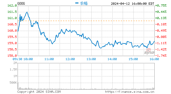 谷歌高管解读2021年Q2财报：将使用AR模拟实体店的购物场景