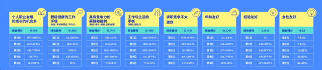 脉脉发布大厂平替推荐榜 爱奇艺、传音、Minimax上榜