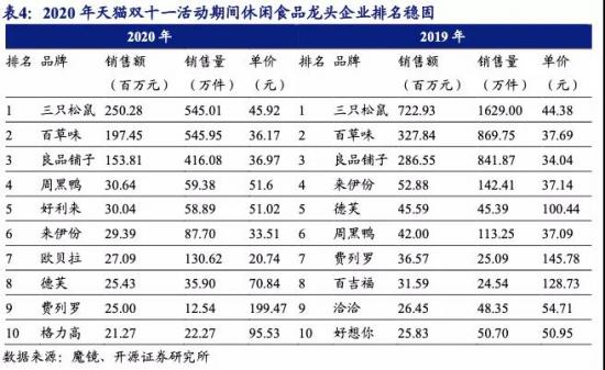 卖货还能“带股价”，天猫超市怎么做到的？