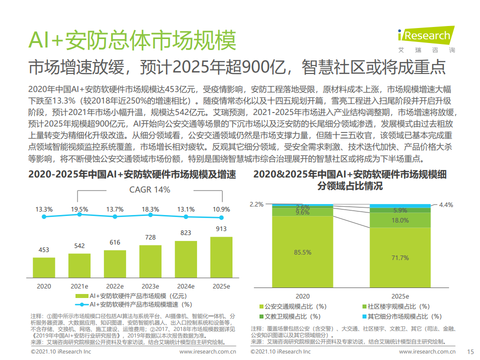 艾瑞咨询：2021年中国AI+安防行业发展研究报告（附下载）