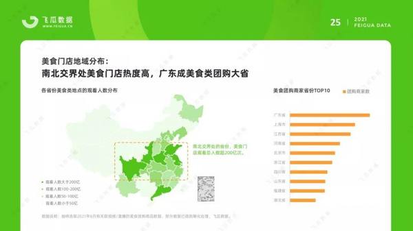 飞瓜数据发布2021上半年抖音短视频电商与直播研究报告 - 