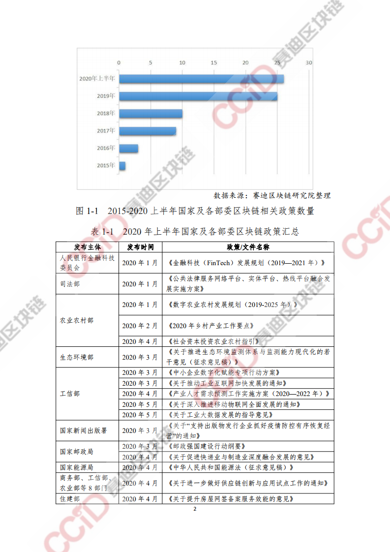 赛迪：2020上半年中国区块链发展现状与展望（附下载）