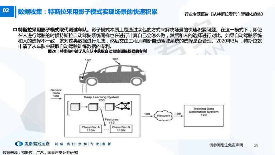 国泰君安：从特斯拉看汽车智能化趋势（附下载）