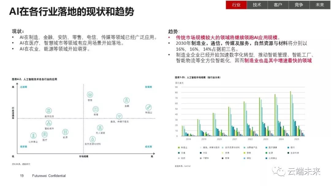 全面总结AI发展现状和未来趋势