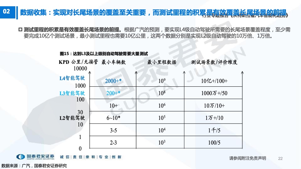 国泰君安：从特斯拉看汽车智能化趋势（附下载）