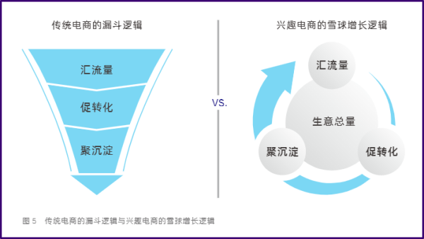 在抖音月销千万的品牌，大多用好了“FACT”这四大经营阵地 - 