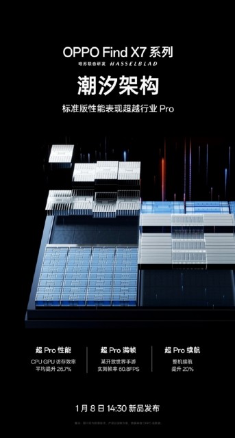 OPPO Find X7系列将搭载自研潮汐架构：标准版性能超越行业Pro