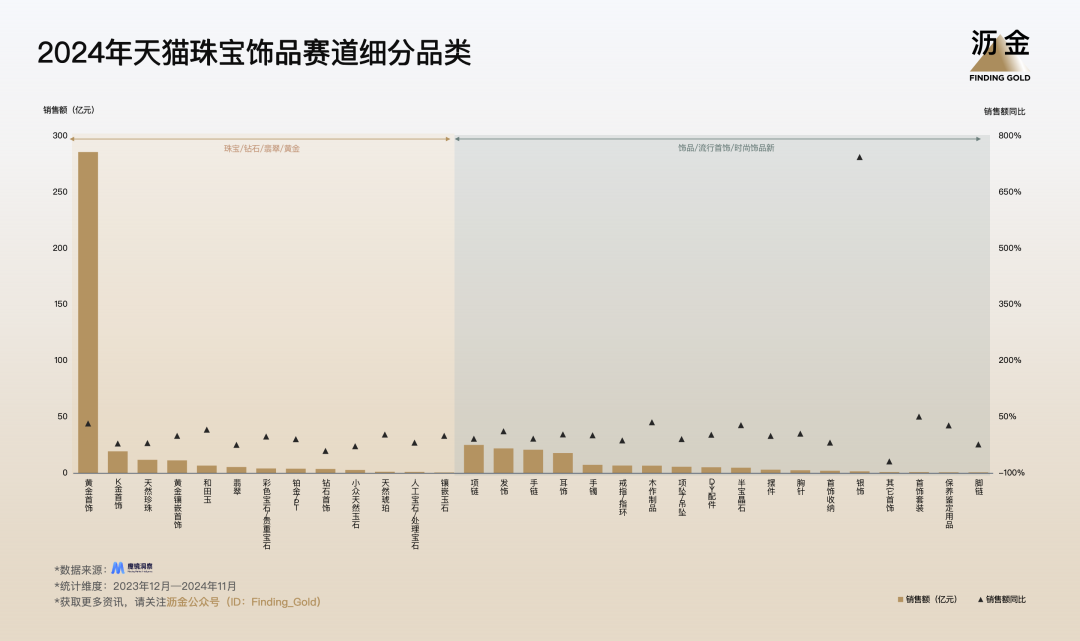 2025年天猫的30个品类机遇