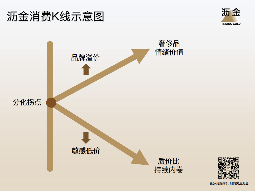 做品牌该学Miu Miu，想赚钱要学LV