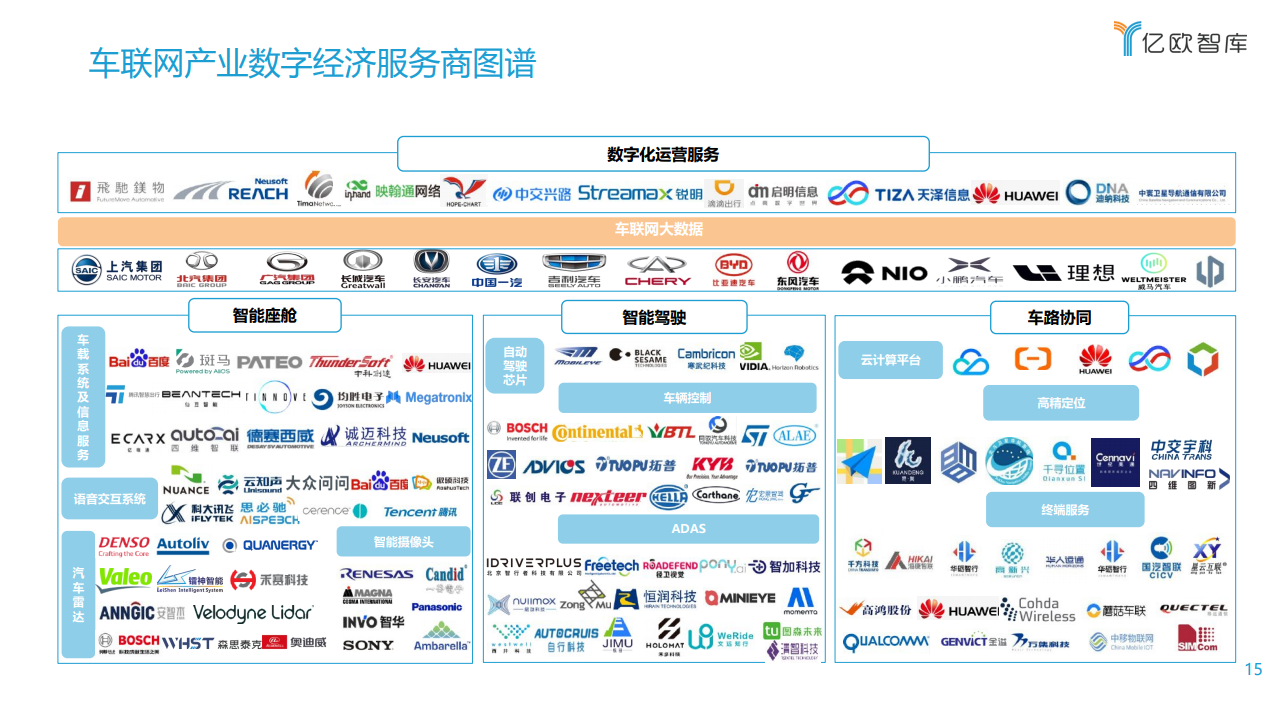 亿欧智库：2021中国车联网行业发展趋势研究报告（附下载）