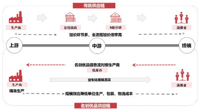 深度解析名创优品亏损的秘密