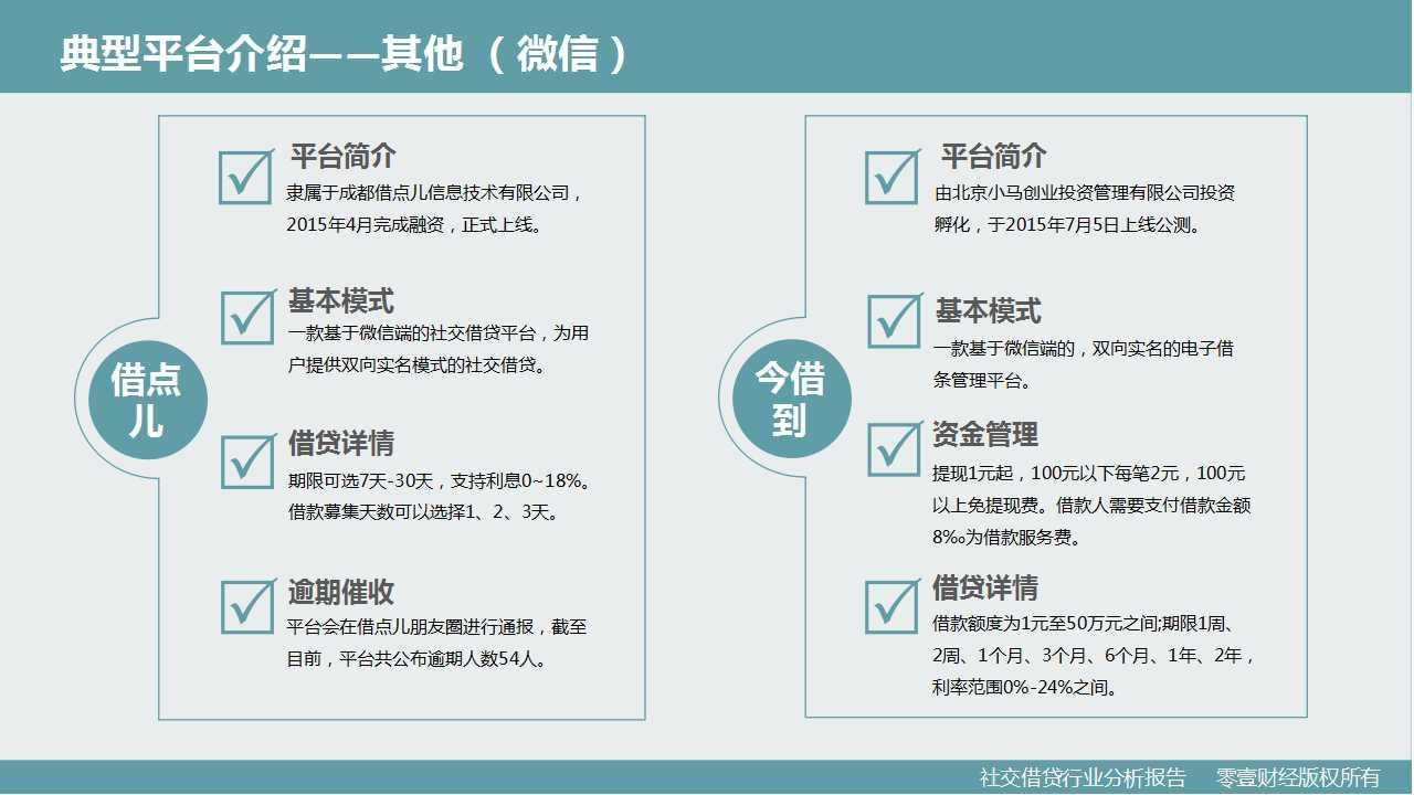 零壹研究院：社交借贷行业分析报告