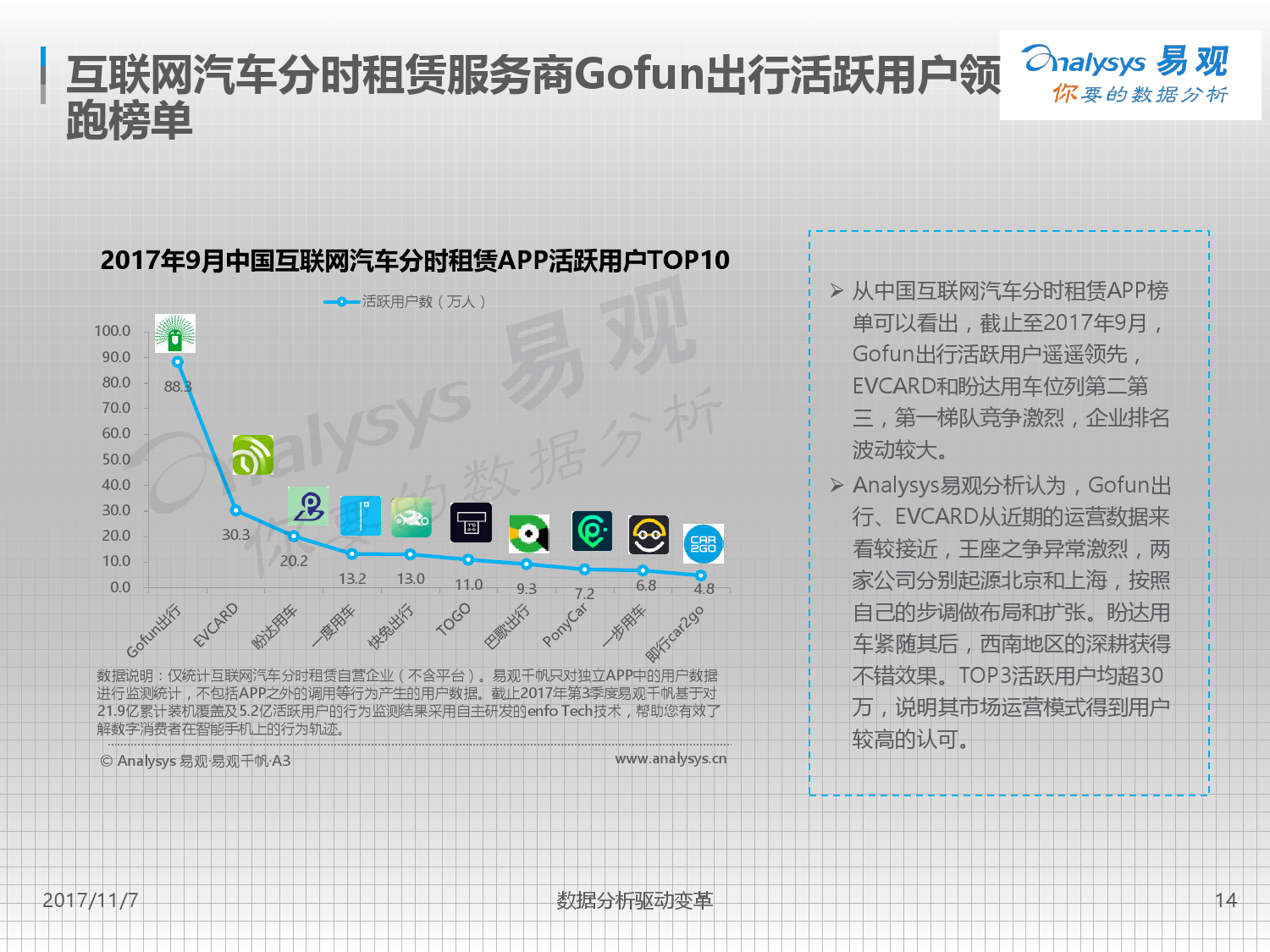 易观：2017中国互联网汽车分时租赁市场专题分析（附下载）