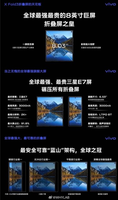 vivo X Fold3屏幕参数曝光：全球最强最贵的三星E7屏