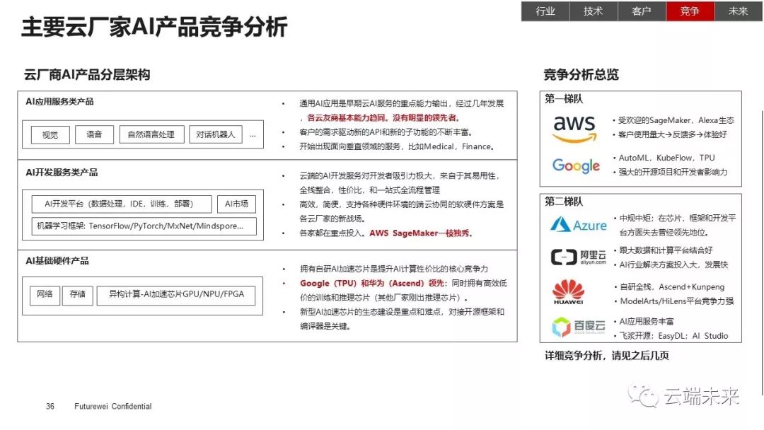 全面总结AI发展现状和未来趋势