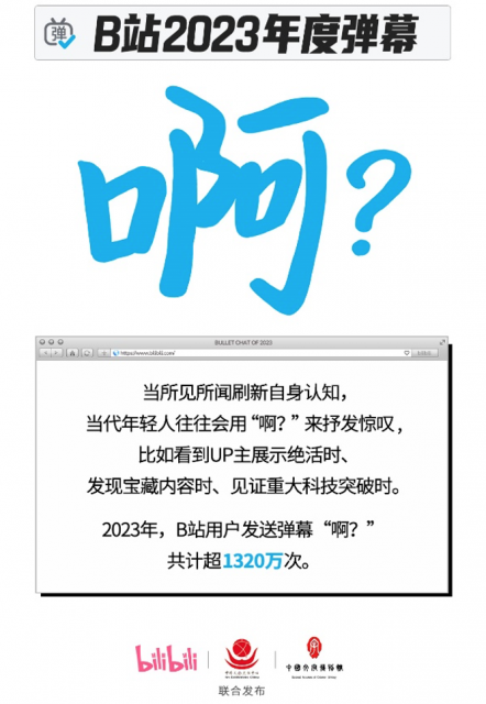 “啊？”当选B站2023年度弹幕 全年发送超1320万次