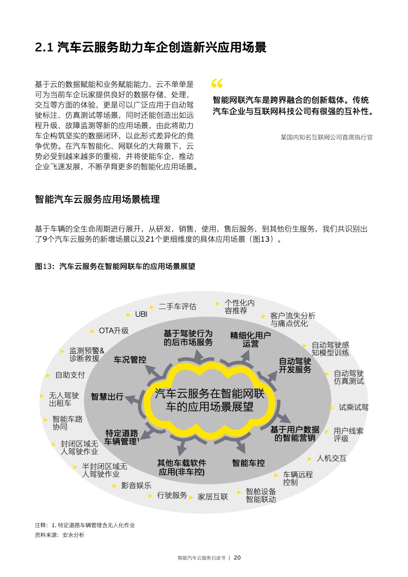 EY：2022年智能汽车云服务白皮书