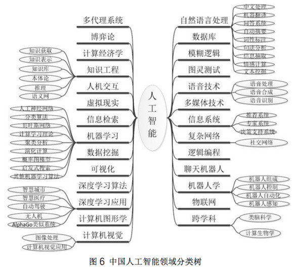 清华Aminer：AI 与自动驾驶汽车研究报告