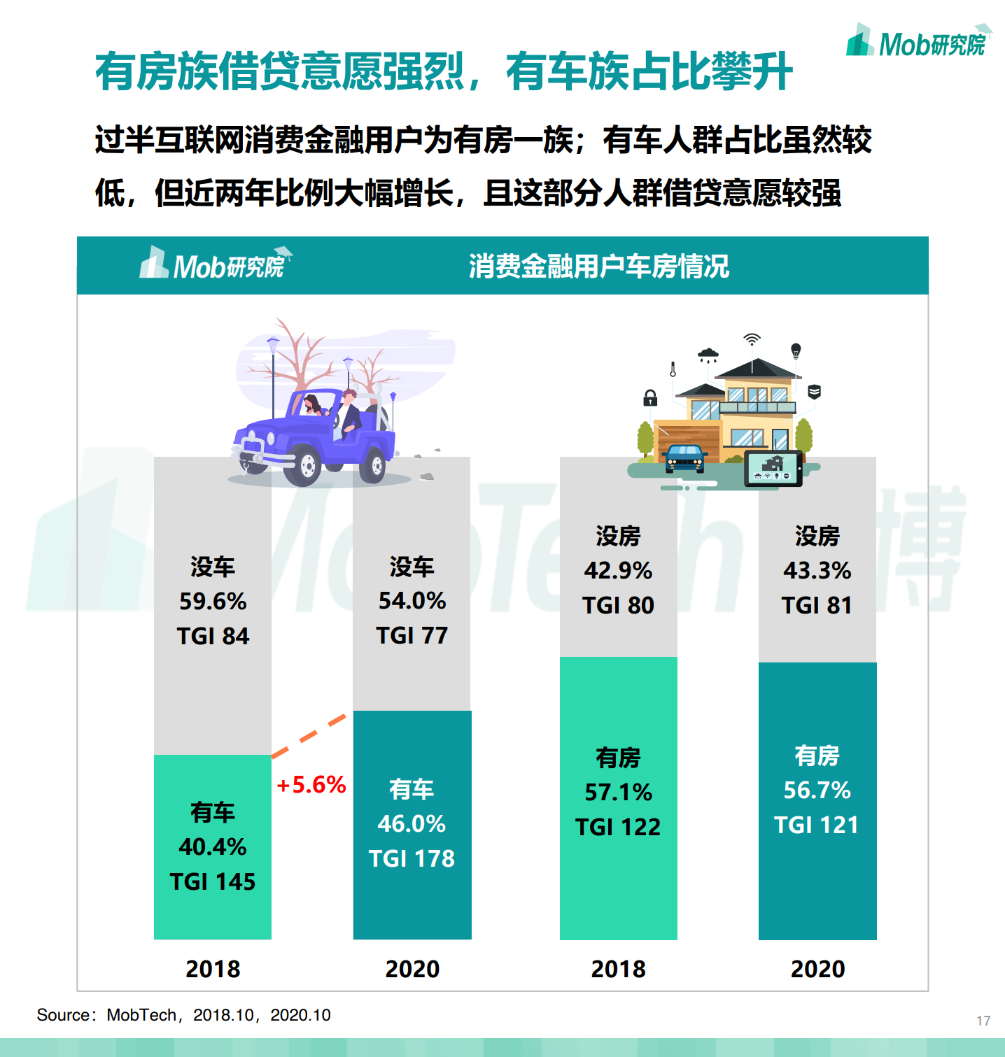 Mob研究院：2020中国消费金融行业研究报告（附下载）