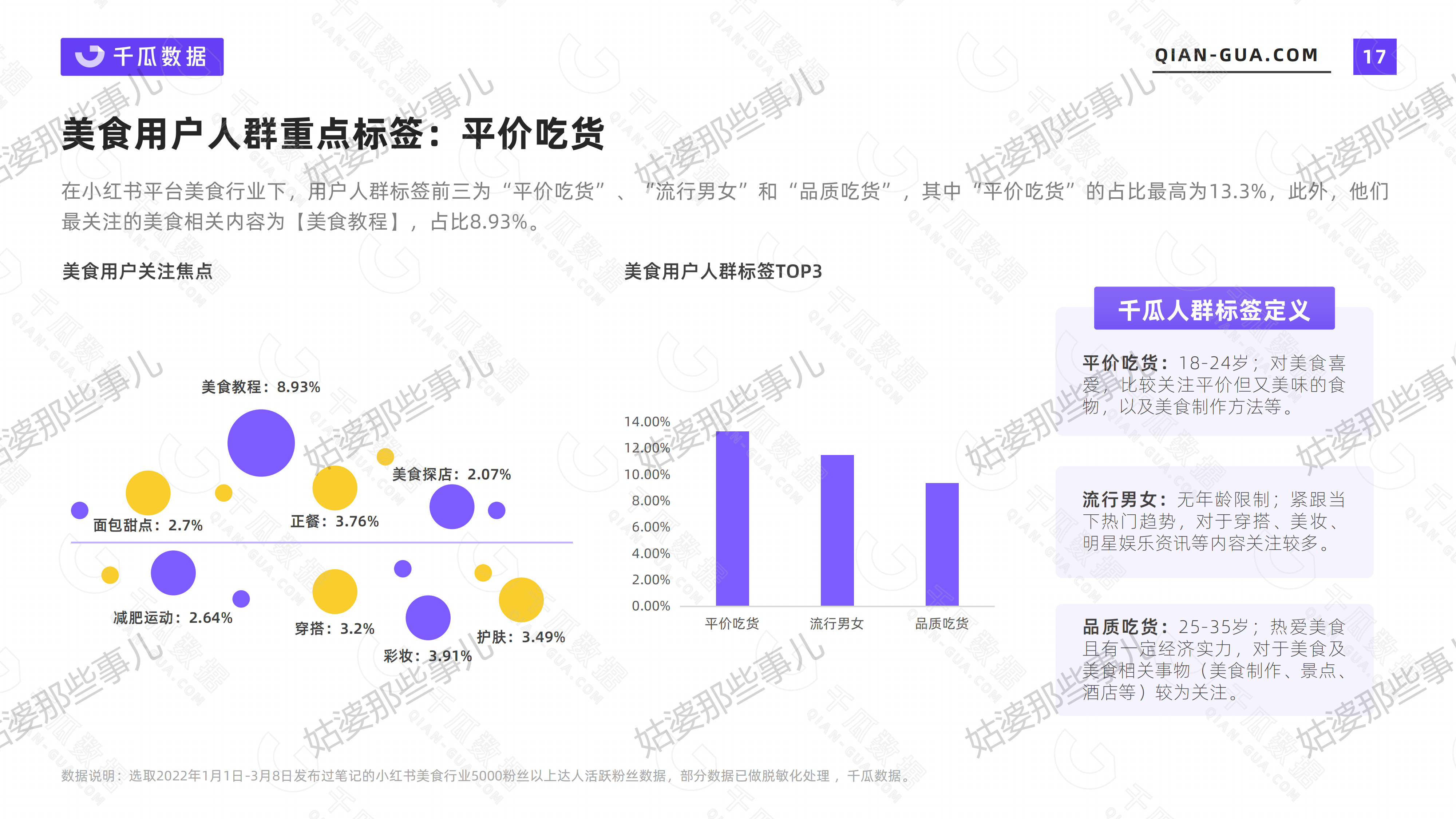 2022年活跃用户画像趋势报告（小红书平台）