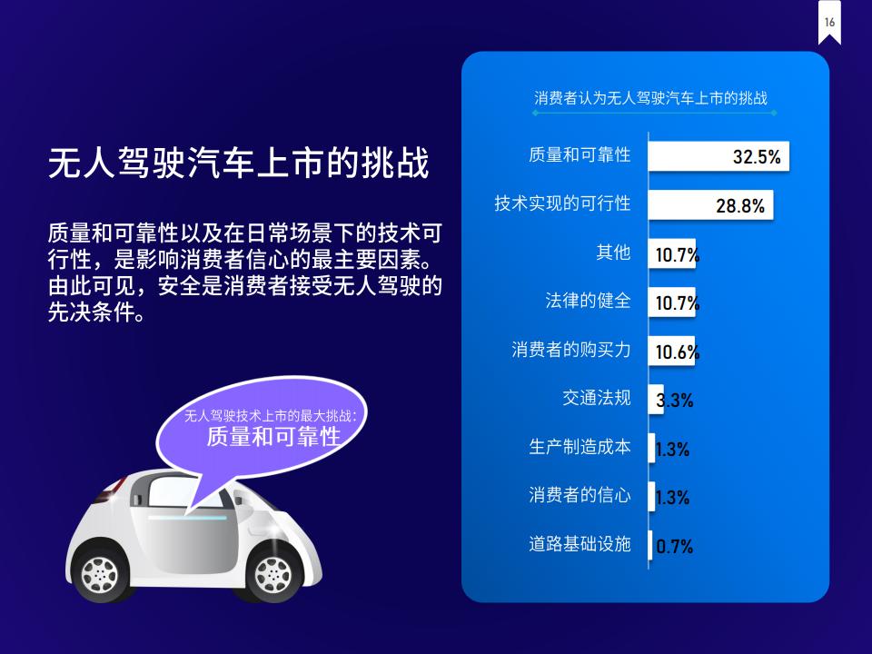 J.D. Power：2021年中国消费者自动驾驶信心指数调查报告（附下载）