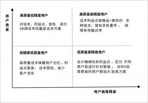 为什么春节前是老客唤醒的黄金时段，TOP企业又是怎么做的？ - 