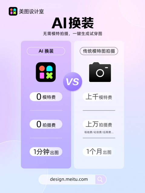 打破传统拍摄方式：美图“AI换装”为电商商家带来全新体验