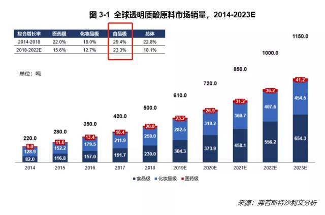 并购加速行业整合，玻尿酸寡头华熙生物迎来“集权时代”