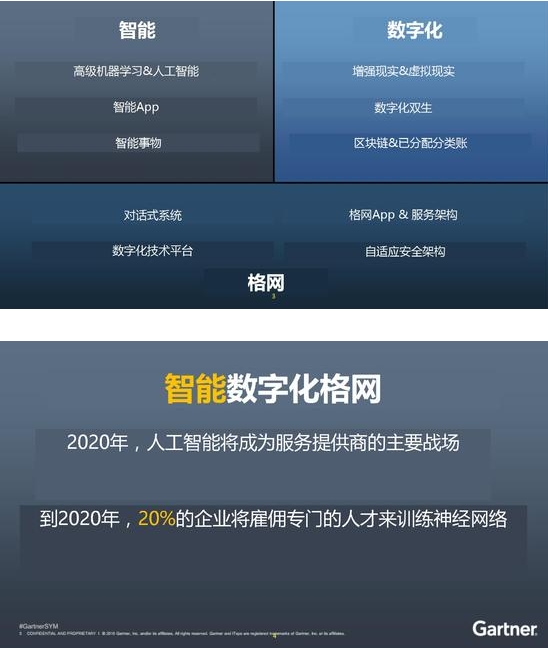 Gartner：2017十大技术趋势报告