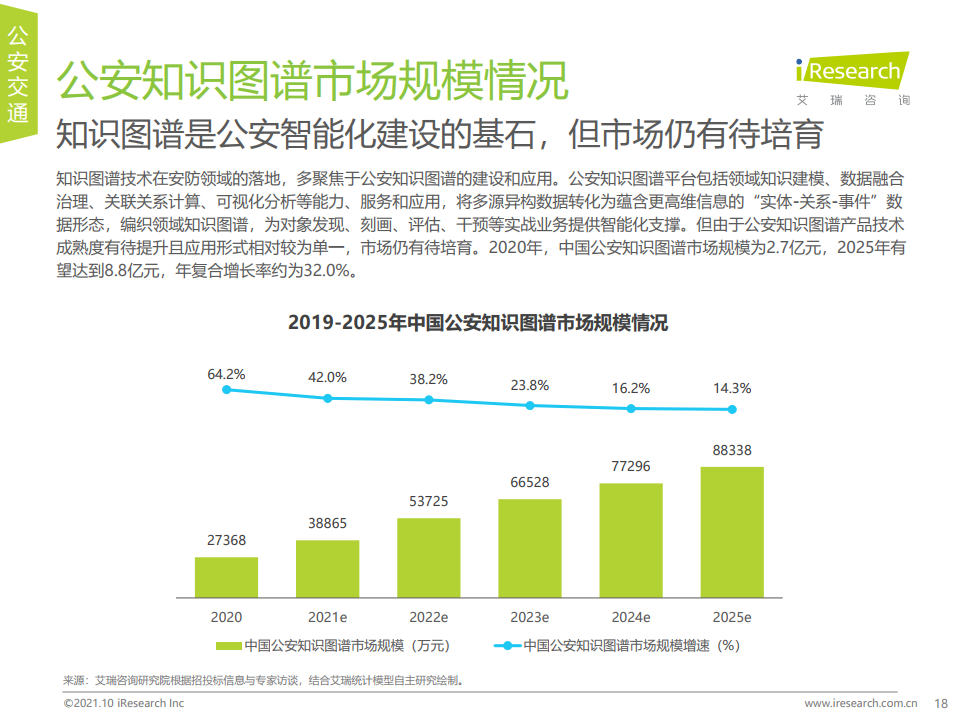 艾瑞咨询：2021年中国AI+安防行业发展研究报告（附下载）