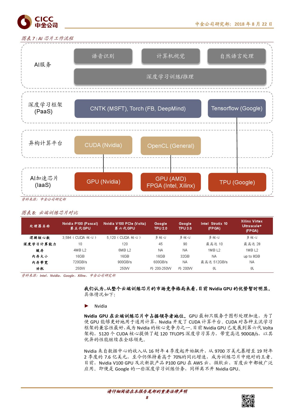 AI芯片：应用落地推动产品多样化（附下载）