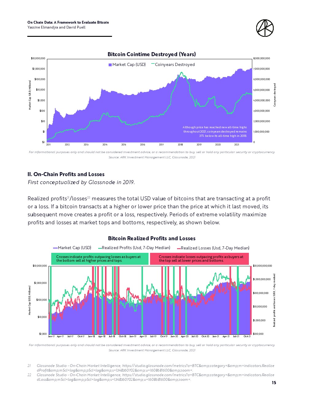 ARKInvest：评估比特币框架