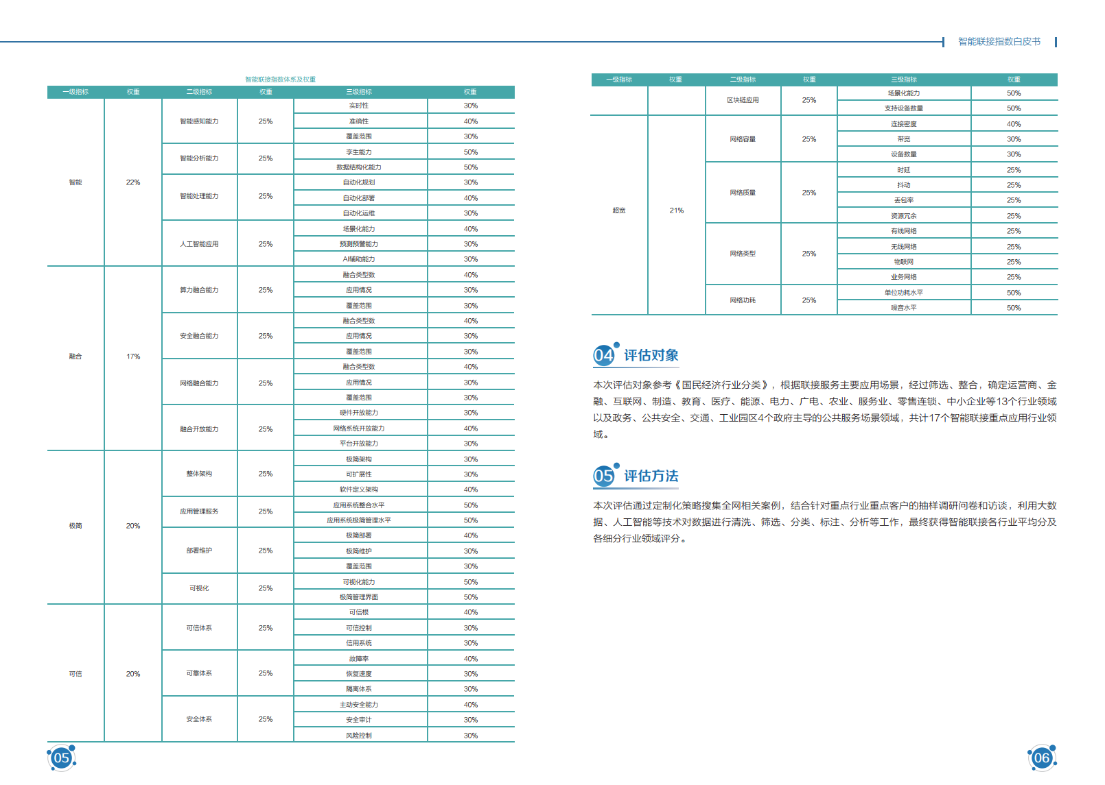 新华三：2020智能联接指数白皮书（附下载）