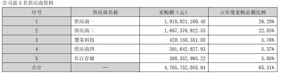 美光被审查能否成为国产存储芯片崛起的契机？