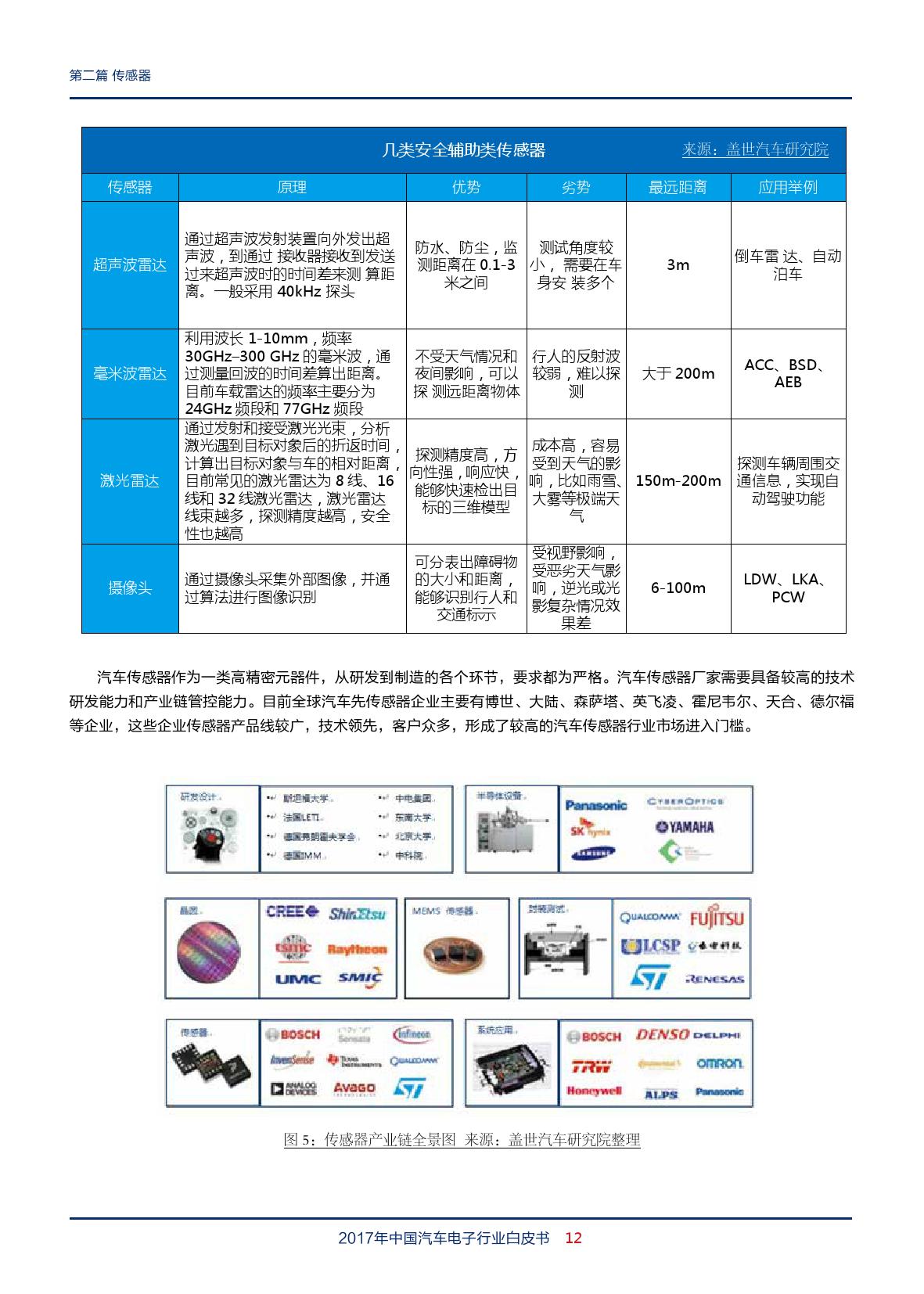 盖世汽车：2018年中国汽车电子行业白皮书（附下载）