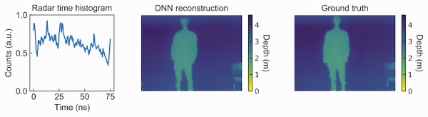 超胆侠来了！「蝙蝠感知」AI让智能手机听声生成3D图像