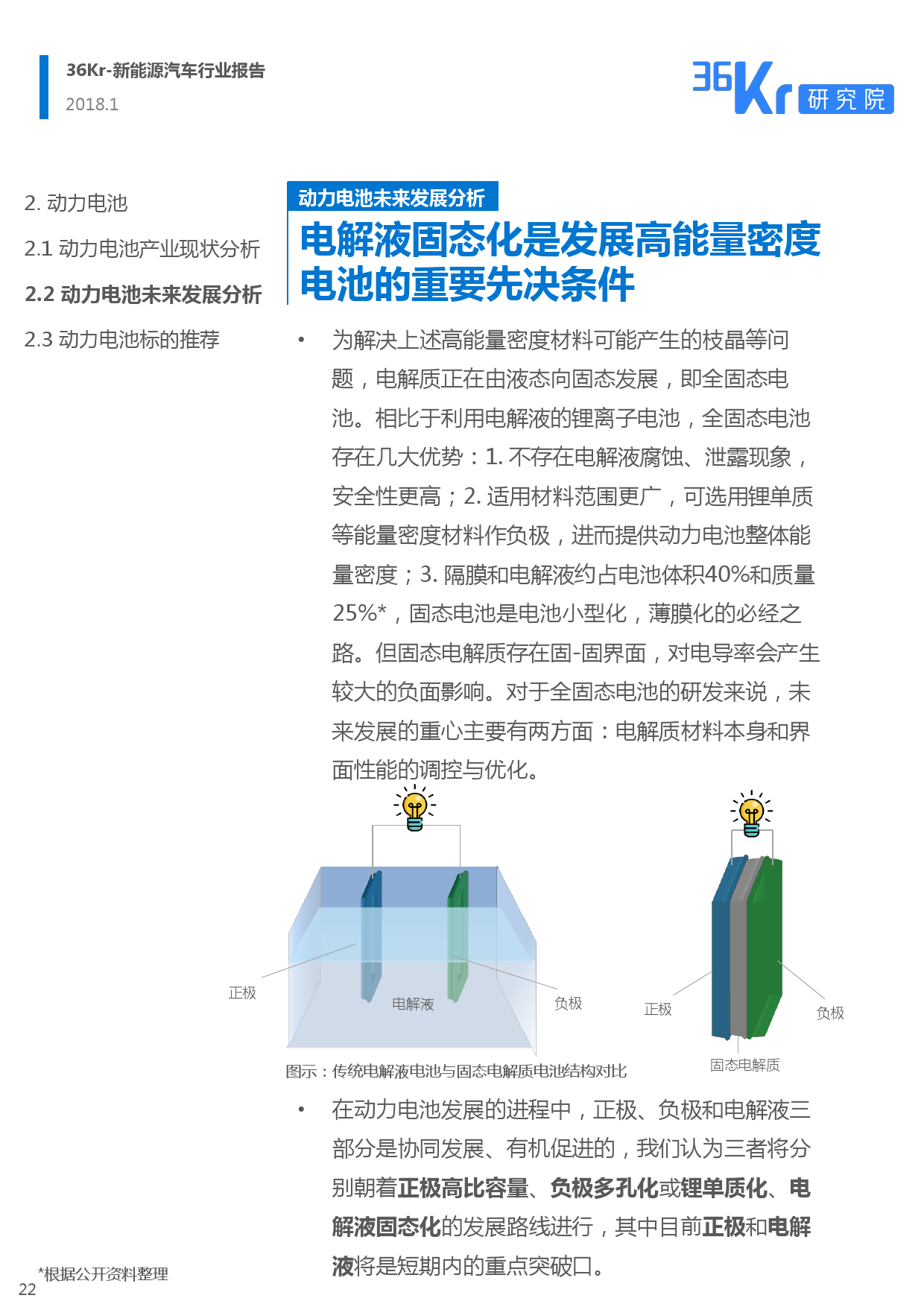 36Kr： 2018新能源汽车行业报告（附下载）