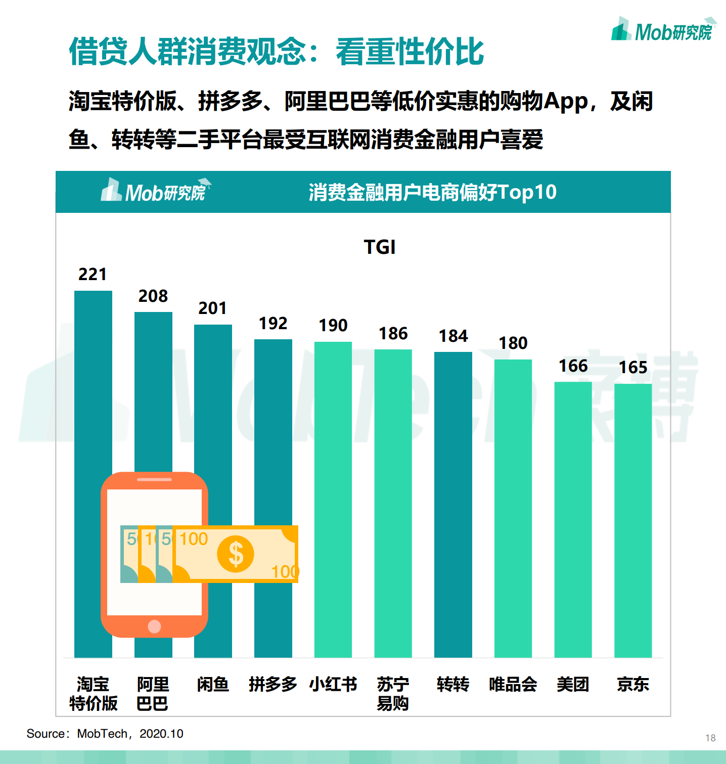 Mob研究院：2020中国消费金融行业研究报告（附下载）