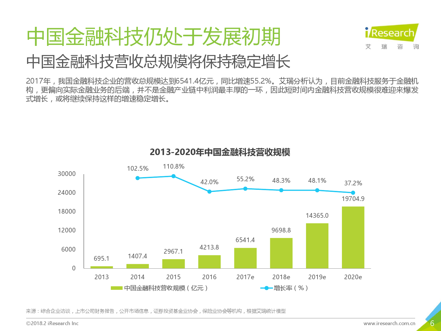 2018年中国金融科技发展现状研究报告下载