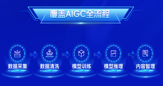 腾讯云存储面向AIGC全面升级 80%头部大模型厂商采用